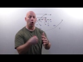 How To Defend the Wing-T Down Play in The 4-2-5 Defense
