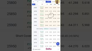 HAM KESE JANE KI PREMIUM CHART KITNA MOVE KAREGA || DELTA || ITM || #optionanalysis #delta #itm