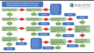 Reporting Guidelines in Research