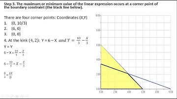 Mathematics for Business and Economics: Linear Programming