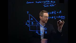 Consumer Surplus and a Decrease in Price - Principles of Microeconomics - Mankiw Ch 7