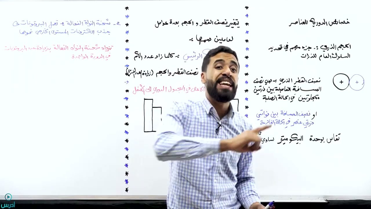 الحجم الذري الصف العاشر