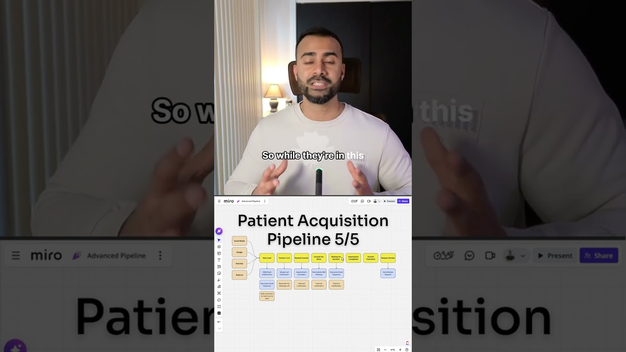 Patient Acquisition Pipeline 55 #shorts