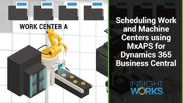 Scheduling Work and Machine Centers using MxAPS for Dynamics 365 Business Central