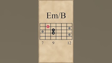 Inverting E Minor Triads on Guitar