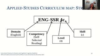 Instructional Practices for Students with Significant Cognitive Disabilities