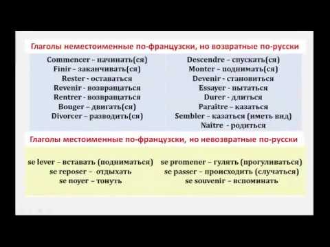 Уроки французского #44: Местоименные (возвратные) глаголы