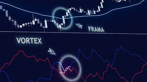 How to Use FRAMA and Vortex Indicator to Confirm Trend Entries