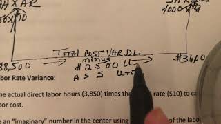Direct Labor Variance