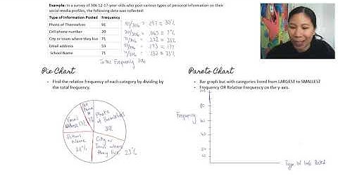 HStat 2.2 Part 2 More Graphs for Qualitative Data and Paired Data