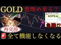 【⚠️異常事態】サンデー急騰で週明け窓枠スタート?…全ての分析が無効になる可能性:XAUUSD分析
