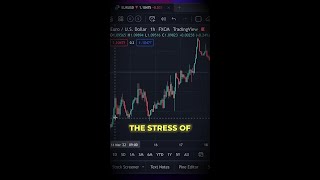 Trade Directly on TradingView with ThinkTrader 💚