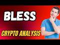 BLESS Crypto Surges! Blockless Mainnet Launch &amp; April 2026 Latest News