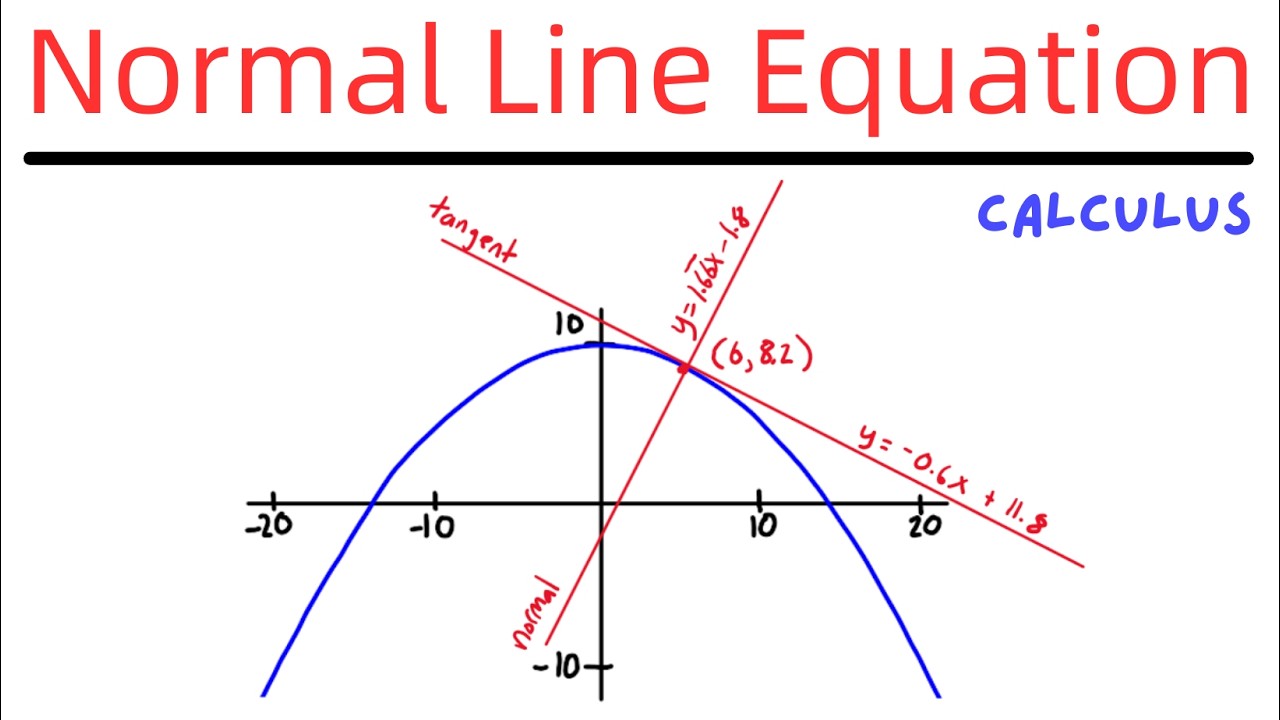 Find the Equation of the Normal Line to a Curve at a Certain Point ...