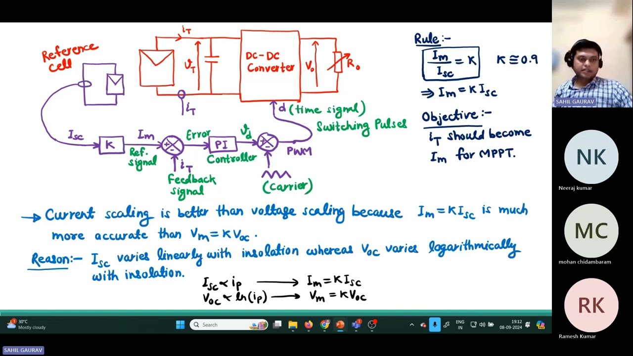 Tutorial 7 || Different Impedance Control Methods || MPPT Algorithms