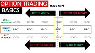 options trading for beginners | option trading strategies | Day 9 |  basics of stock market