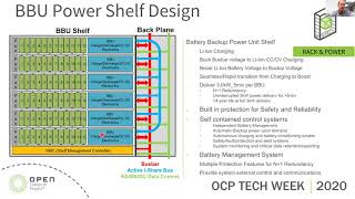 ocp 2020 tech week: design considerations for data center lithium-ion battery back up systems