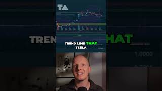 Tesla Stock POPPING: Will it Hit $450? ANALYSIS! #shorts