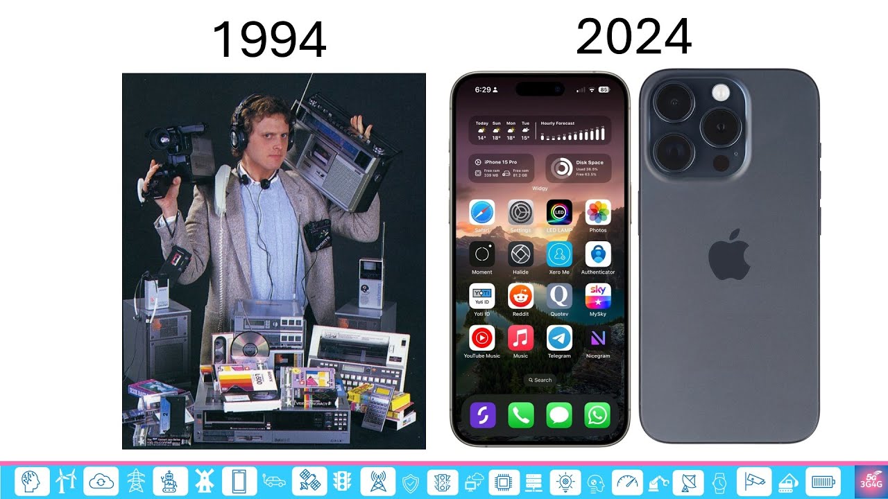 TechKnowledge Technology Stories - Part 4: Devices and Gadgets - Our ...