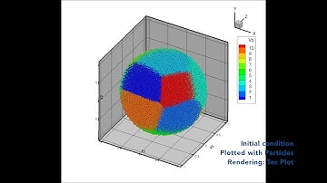 CVP based domain decomposition 3D
