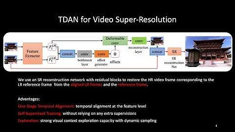 TDAN: Temporally-Deformable Alignment Network for Video Super-Resolution