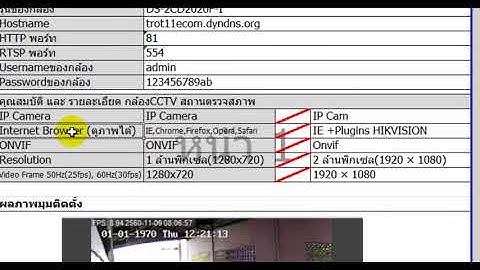 VMS iSpy สรุปวิธีการปฏิบัติ 01ต้องมีข้อมูลที่ถูกต้อง