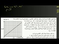 الناقليه النوعيه,2AS, فرض, 2ثانوي