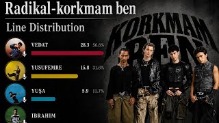 RADİKAL-KORKMAM BEN LİNE DİSTRİBUTİON 