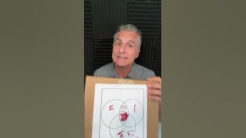 What is Master Data?