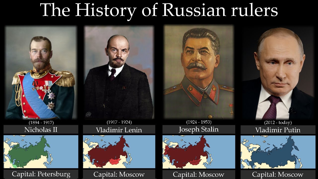 Russian History Timeline