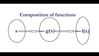 Composition of functions