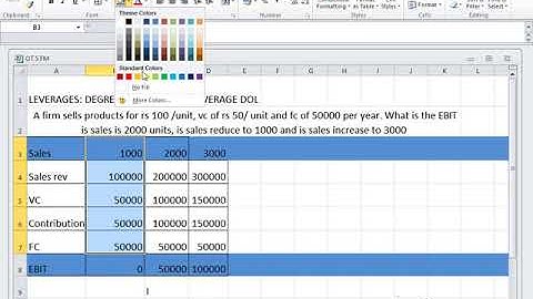 DOL Degree Of Operating leverage