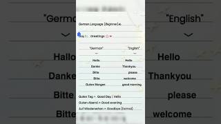 “Learn German from Zero 🚀 | Day 1 Basics 🇩🇪 | Easy German for Beginners” #languagelessons