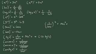 8. Derivadas 8: derivadas básicas (tabla de derivadas).