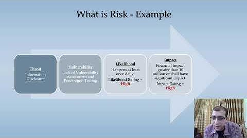 IT/Information Security Risk Management with Examples | Part (1/4) | In Urdu