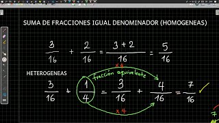 GUIA 5 -Clase 3: Suma de fracciones con igual y distinto denominador