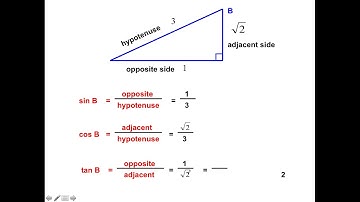 Sin, Cos, Tan Explained (Sine, Cosine, and Tangent)