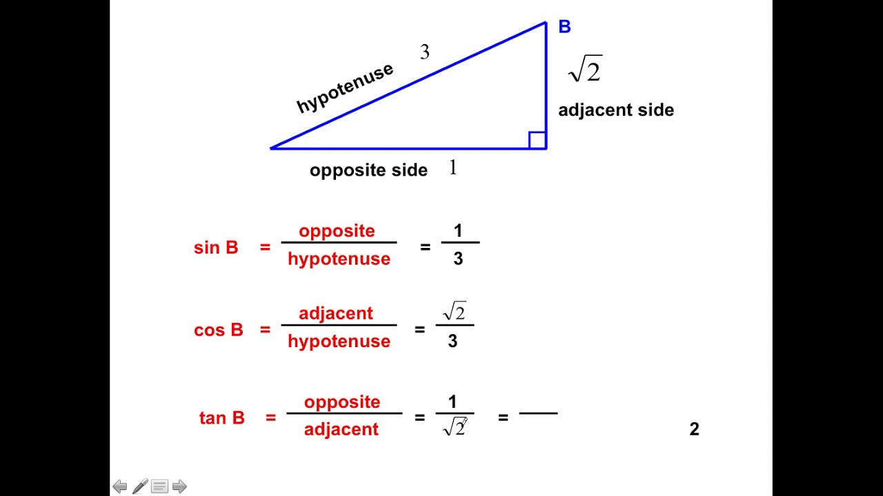 Sin Cos Tan Explained Sine Cosine And Tangent YouTube