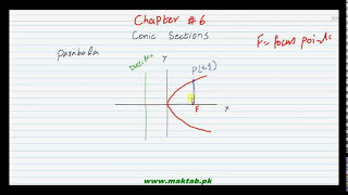 FSc Math Book2, CH 6, LEC 26; Introduction to Parabola