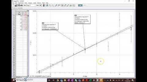 Plotting data on logger pro
