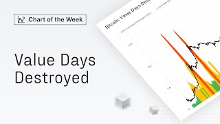 Chart of the Week: Value Days Destroyed