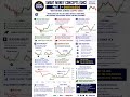 Smart Money Concepts (SMC) Full Course | Market Structure, Liquidity, Order Blocks &amp; FVG Explained