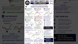 Smart Money Concepts (SMC) Full Course | Market Structure, Liquidity, Order Blocks &amp; FVG Explained