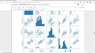 Task3: Decision Tree (Create the Decision Tree classifier and visualize it graphically and predict)