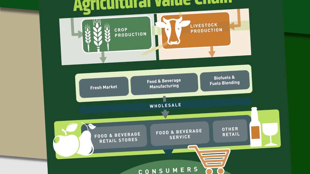Ag Summit Video - We Are Innovation in Agriculture