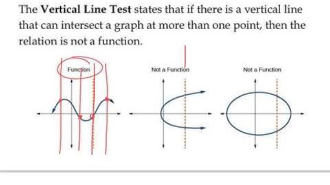 Algebra 2 2.1 Relations and Functions