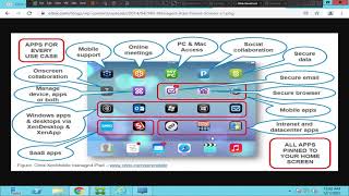 What is Citrix XenMobile or Citrix End point Management News