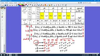 الاسناد التربوي في جدول توقيت الاساتذة