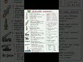 Tnpsc important gk question/tnpsc gk/tnpsc gk full mark/tnpsc important/tnpsc group 4/tnpsc group 2