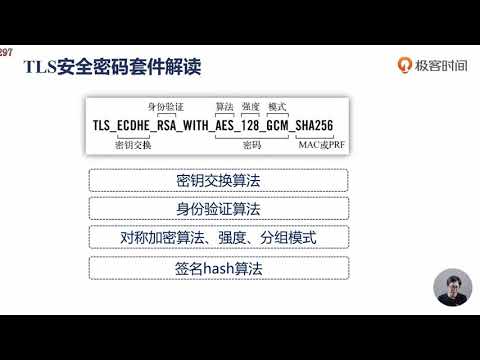 14{ 从网络原理来看SSL安全协议 hd